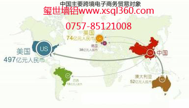 跨境電商，將走進(jìn)鋁單板行業(yè)！